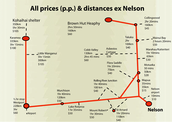 Price map 